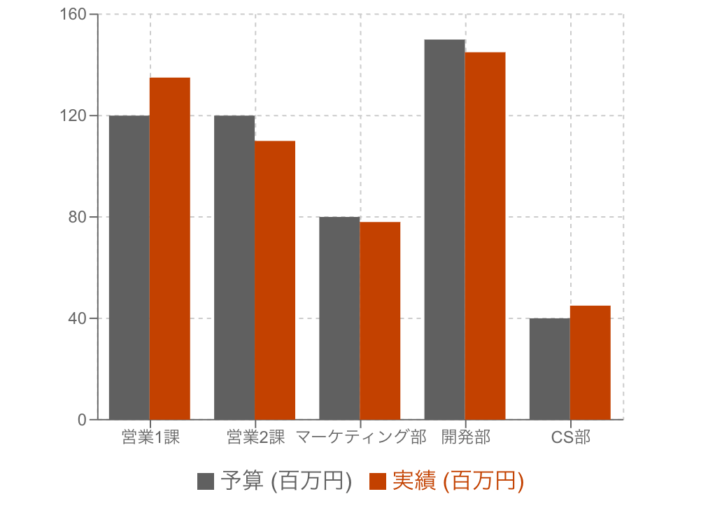 集合棒グラフの例